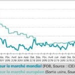 Quatrième semaine consécutive de baisse