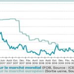 Sucre : Difficile d’y voir bien clair