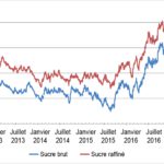 Sucre : retour à la case départ