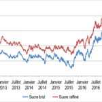 Sucre : des soubresauts sans fin