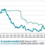 Sucre : Un calme qui cache une certaine fébrilité