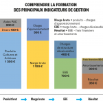 Comprendre et surveiller son EBE