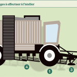 Récolte : bien préparer et régler sa machine de récolte