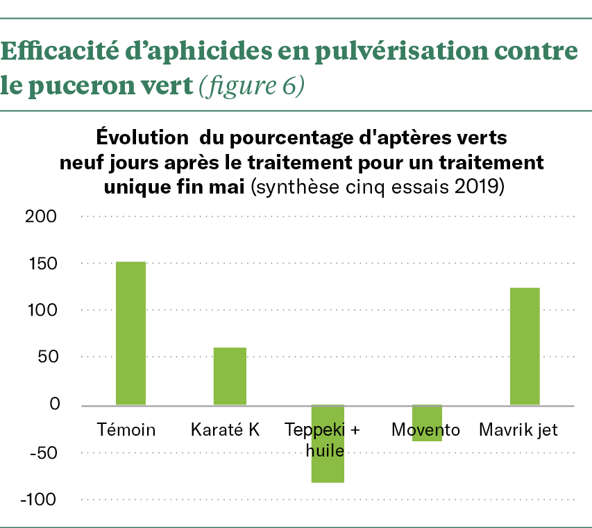 Merci Dolly !