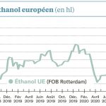 L’éthanol carburant franchit de nouveaux records