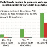 Efficacité des doses réduites de néonicotinoïdes 