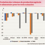 Le Green Deal plombera-t-il l’agriculture européenne ?