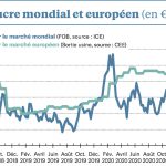 L’effet de la Covid-19 sur le Brésil risque de durer…