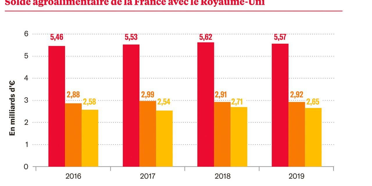Le RoyaumeUni, un nouveau pays tiers ? Le Betteravier français