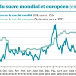 Un début d’année en fanfare