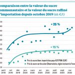 Quand les cours européens vont-ils donc se réveiller ?