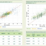 Prédire la richesse des betteraves avec un spectromètre de poche