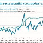 Tensions à venir sur les bilans