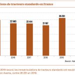 Malgré la pandémie, des performances en hausse