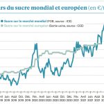 Petit coup de mou sur les marchés