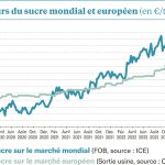 La Chine fait trembler le marché