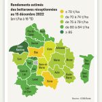 Arrachages terminés et rendements décevants