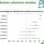 Des néonicotinoïdes sur 99 % des parcelles