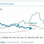 La volatilité de retour, nourrie par l’incertitude 3 La volatilité de retour, nourrie par l’incertitude