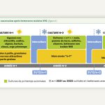 Plusieurs outils pour anticiper le risque jaunisse en 2023