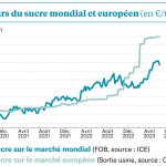 Le marché mondial retient son souffle