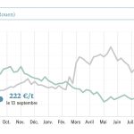 L’Ukraine, premier fournisseur de l’UE