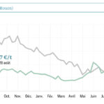 La France seule et affaiblie 1 La France seule et affaiblie