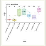 Exemple d’efficacité de produits de biocontrôle autorisés