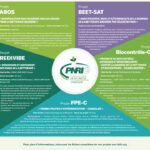 Les projets du PNRI-Consolidé