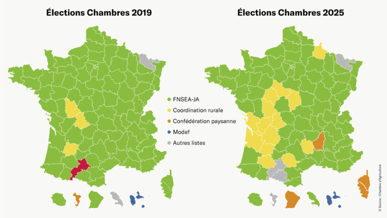 Les zones betteravières toujours fidèles à la FNSEA et aux JA