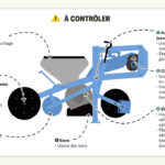 Un semoir bien préparé pour une implantation réussie
