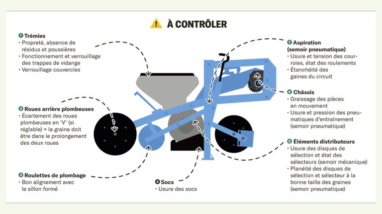 Un semoir bien préparé pour une implantation réussie
