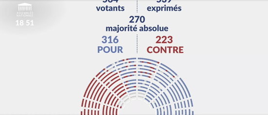 Le vote de la loi Contraintes : un moment charnière pour l’agriculture