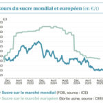 Des spéculateurs bien (trop ?) gourmands