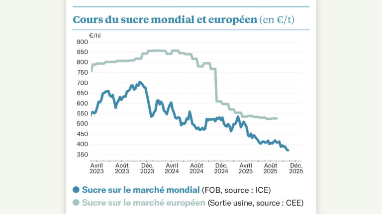 Quelle déprime !