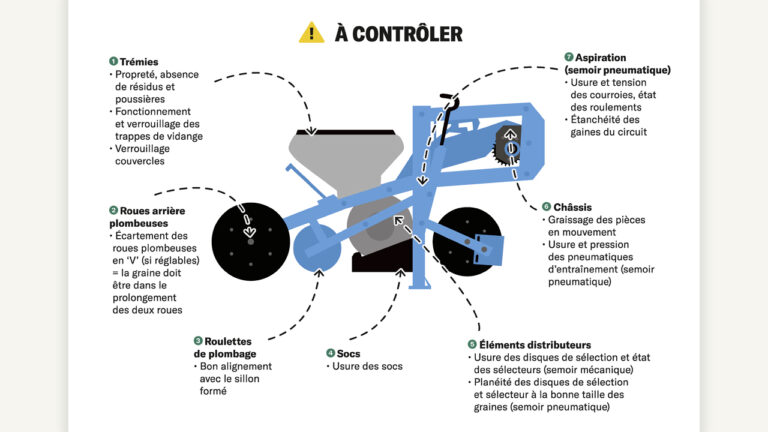 Préparer son semoir pour réussir son implantation