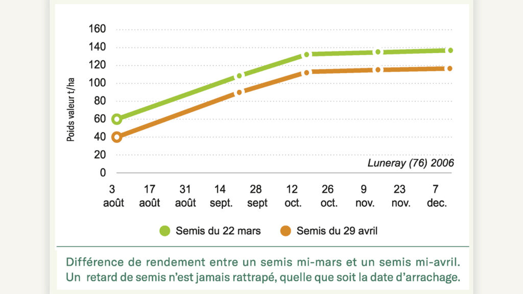 ESOD mode d’emploi 3 ESOD mode d’emploi