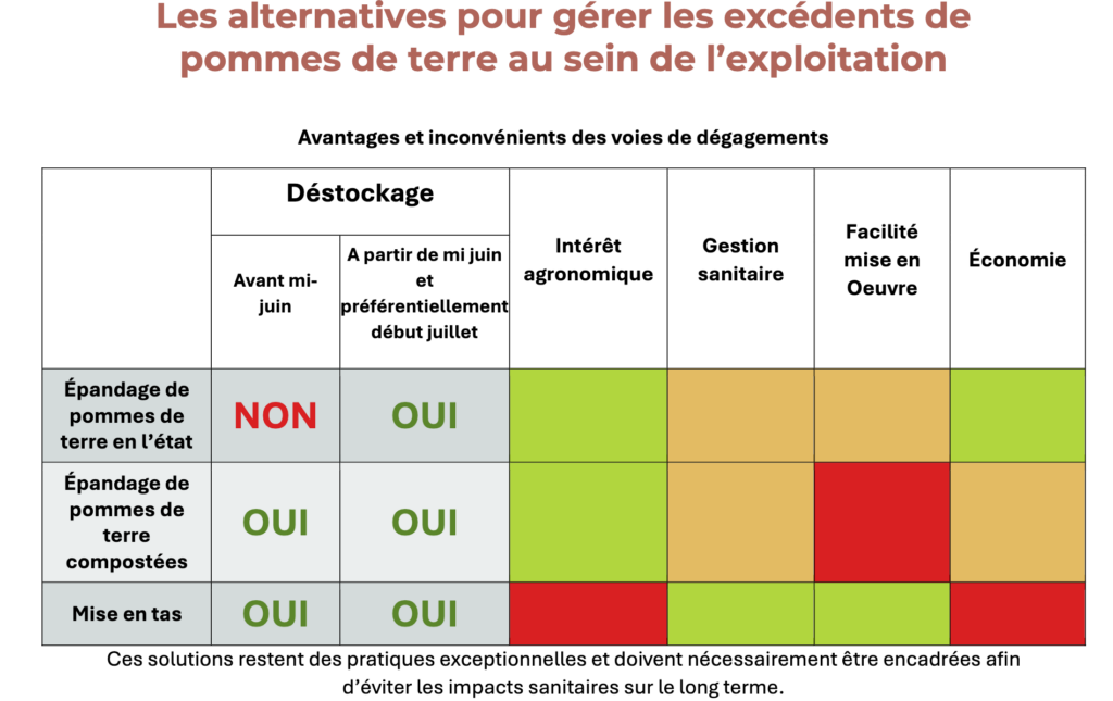 La tourterelle des bois à nouveau chassable