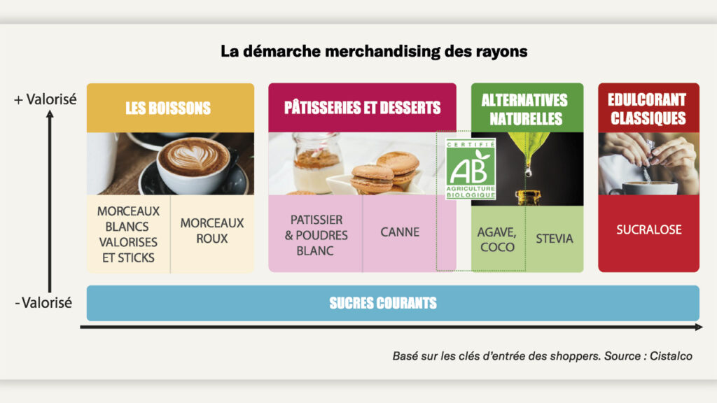 la fin des esod ?
