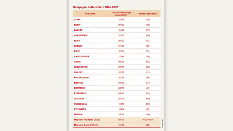 Une campagne prévue plus courte, mais très incertaine