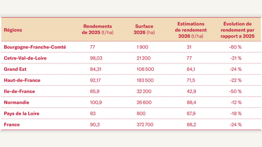 phaco quand tu nous tiens …