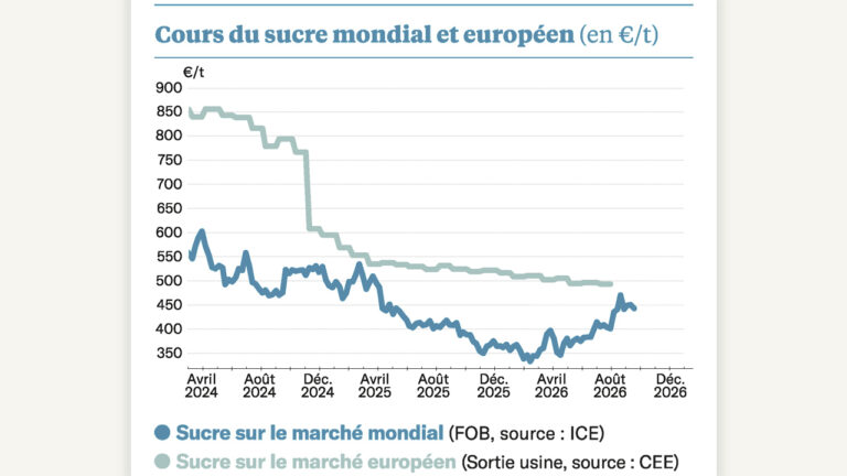 le marché fait une pause