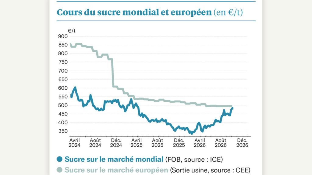 Les spéculateurs achètent l’information El Niño !